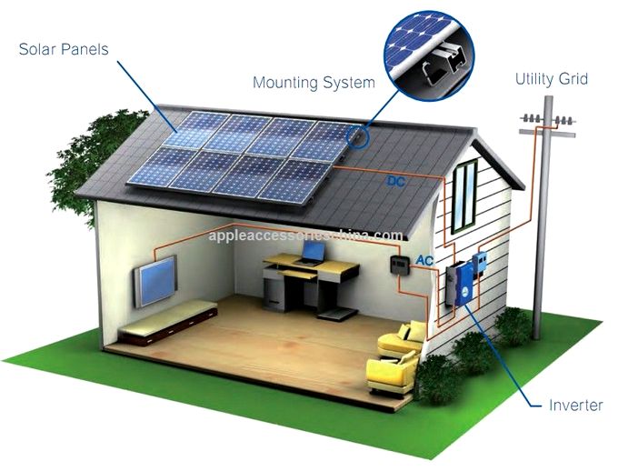 funcionamiento-de-un-sistema-de-paneles-solares-para-casas-en-monterrey